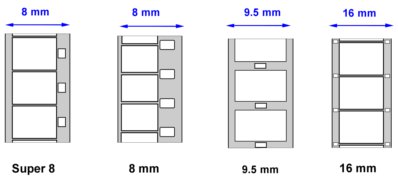 Super 8 film, 8mm film, Pathe  film en 16 mm film formaten